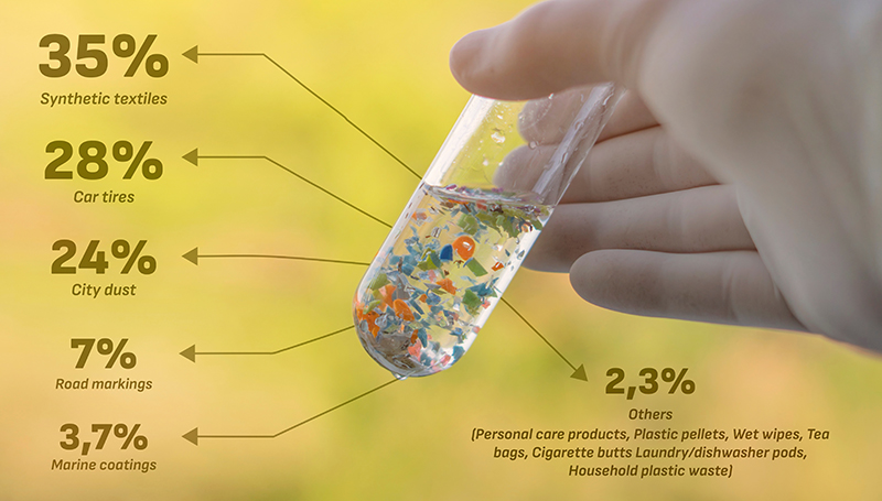 microplastics in the environment